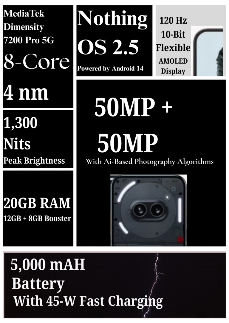 Best Phone Under 20000 Nothing 2a